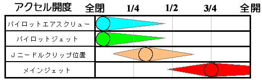 調整 モンキー キャブ